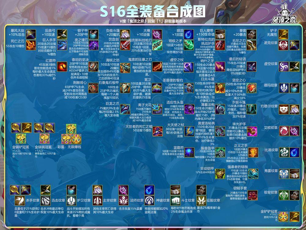 云顶之弈手游体验服 v16.4.7447202安卓版