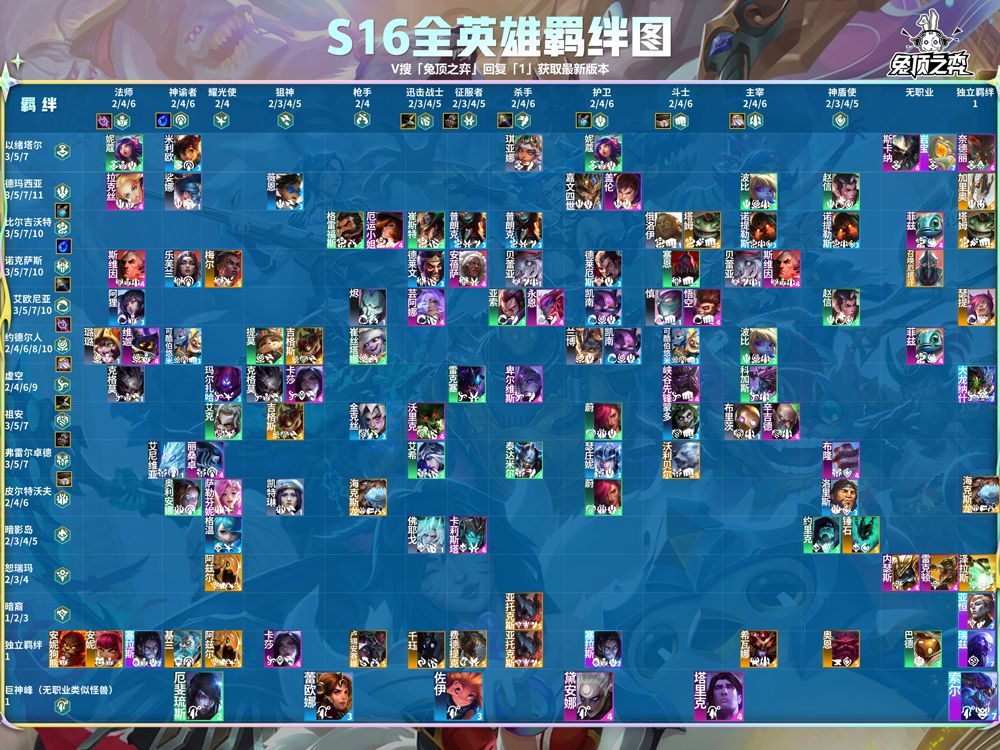 云顶之弈手游体验服 v16.5.7479730安卓版