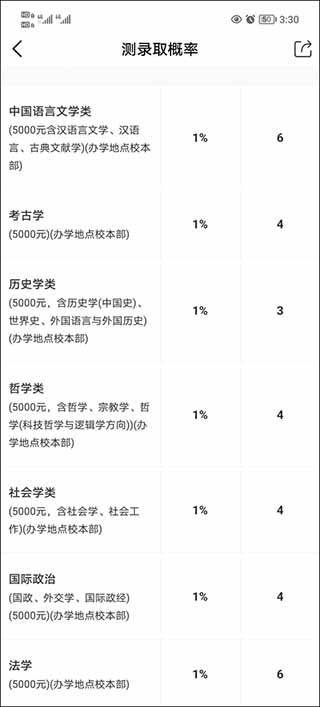 优志愿app官方最新版 v9.11.0安卓版