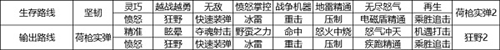 像素危城国际服安装 v1.036 官方版 像素危城国际服安装 v1.036 官方版