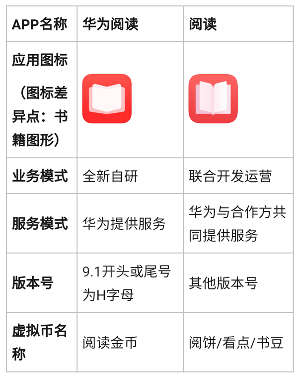 华为阅读app官方版 v9.1.45.300安卓版