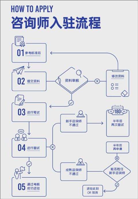 壹心理app v11.0.5安卓版