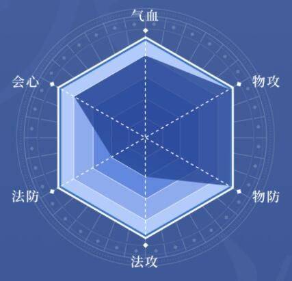 天地劫幽城再临腾讯版 v1.60.0 安卓版