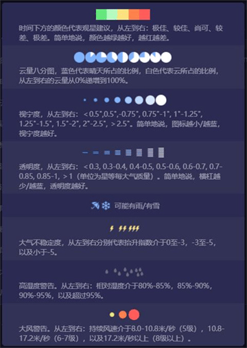 天文通官方版