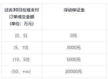 抖店app v13.3.0安卓版
