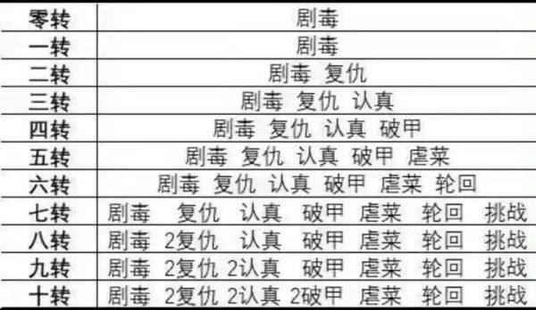 无限复活变强系统 v3.5.5 官方版