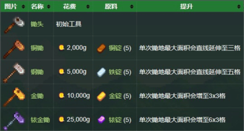 星露谷物语娘化版直装v1.6.14.11 最新版