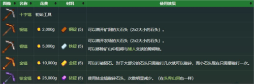 星露谷物语娘化版直装v1.6.14.11 最新版