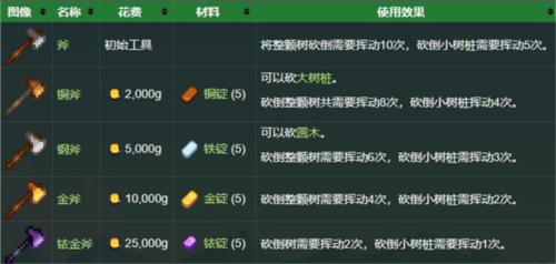 星露谷物语娘化版直装v1.6.14.11 最新版