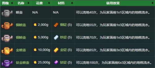 星露谷物语娘化版直装v1.6.14.11 最新版