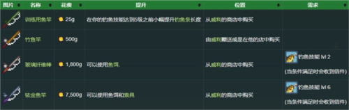 星露谷物语娘化版直装v1.6.14.11 最新版