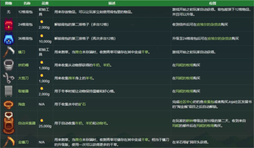 星露谷物语娘化版直装v1.6.14.11 最新版