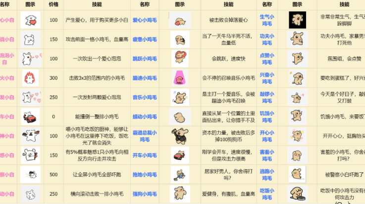 植物大战僵尸线条小狗版本(dogpvz)v1.0.0 最新版