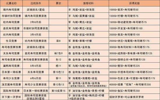 海鲜寿司物语app下载国际服 v2.5.1 最新版