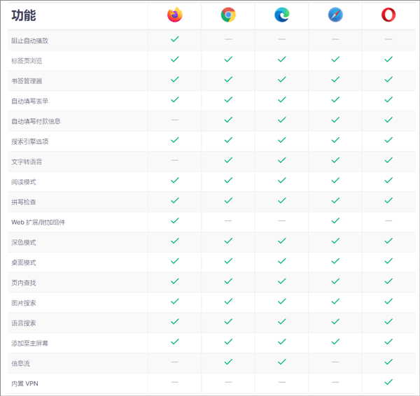 火狐浏览器国际版app v148.0
