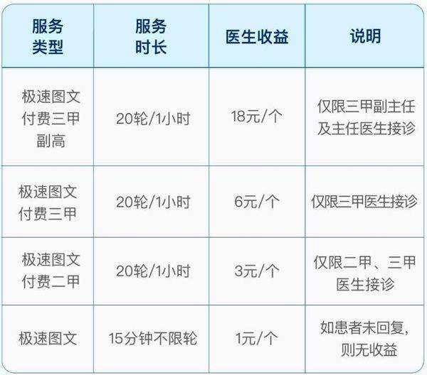百度健康工作台app v12.17.0安卓版
