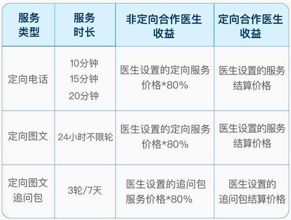百度健康工作台app v12.17.0安卓版