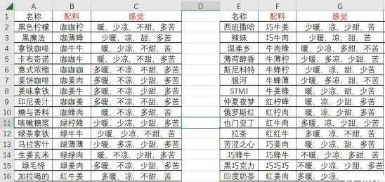 解忧咖啡馆游戏(Coffee Talk) v1.47 最新版
