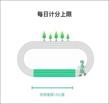 运动世界校园最新版 v7.2.10安卓版