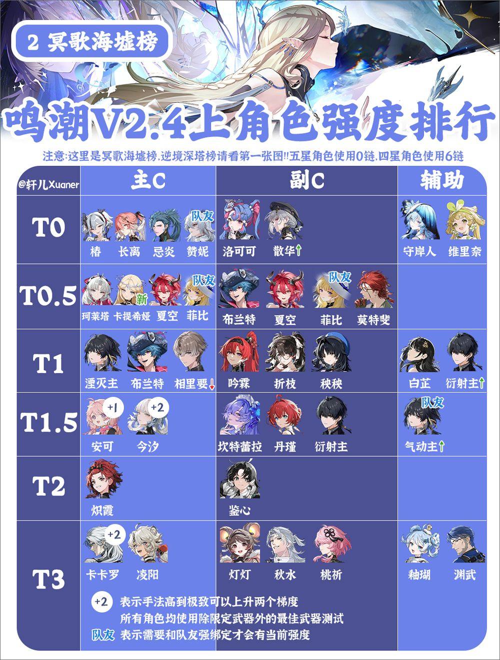 鸣潮游戏 v2.8.0 最新版
