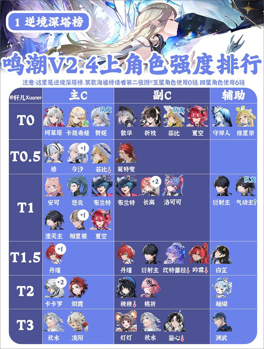 鸣潮游戏 v2.8.0 最新版